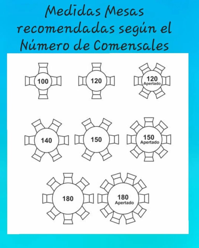 Medidas de Mesas Recomendadas para un Restaurante - SM Decoración