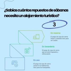 juego de sábanas